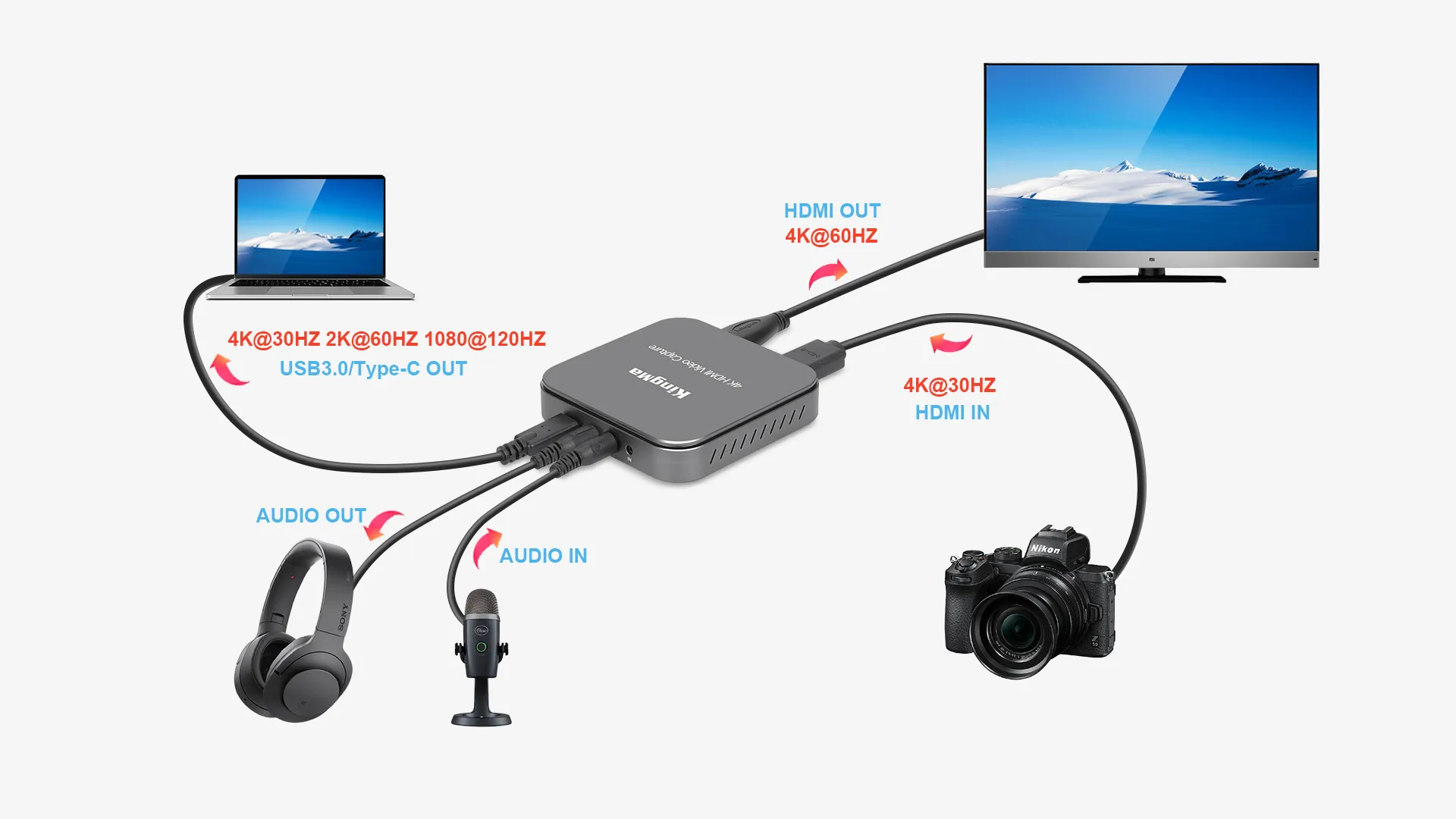 Полное подключение карты захвата Kingma BMU032